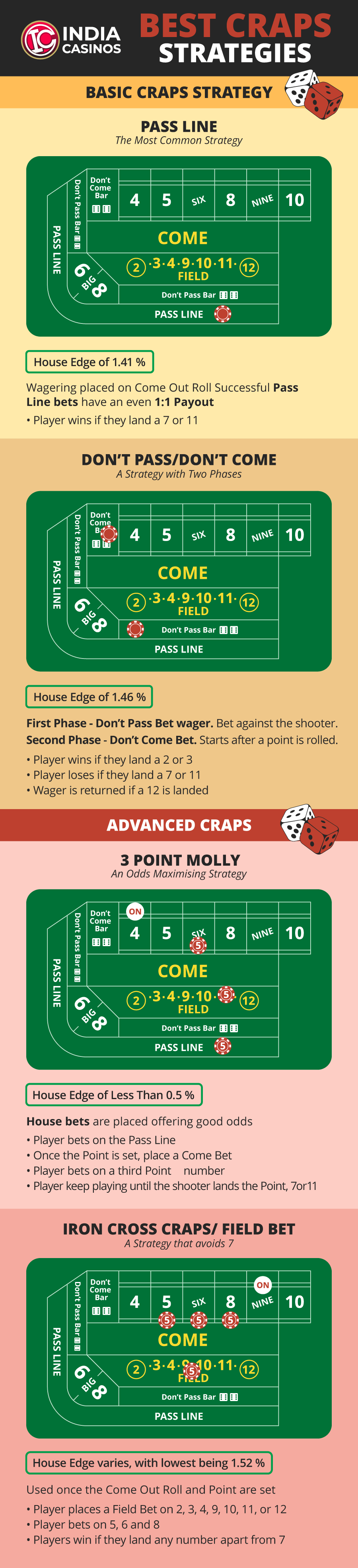 craps-strategy