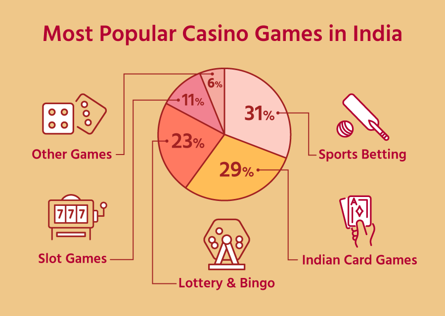 popular casino games in india