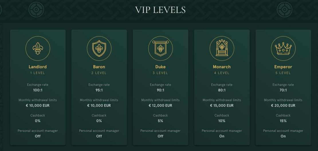 Casinia casino review Casinia Casino India