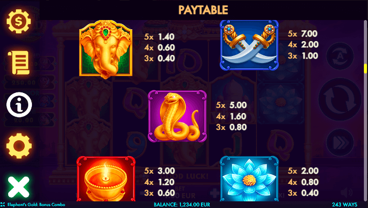 Elephant's Gold: Bonus Combo Symbols & Payouts