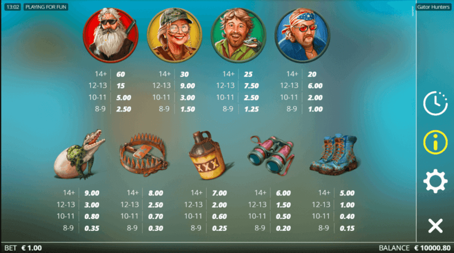 Gator Hunters Symbols