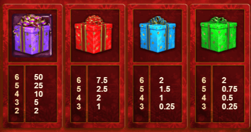 high paying symbols christmas bonanza