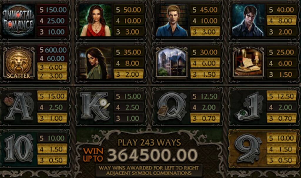 Try Immortal Romance Immortal Romance Paytable