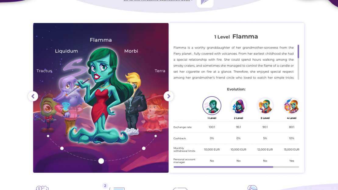 Alfcasino review Alfcasino India gamification